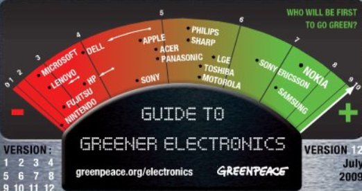 greenpeace green electronics