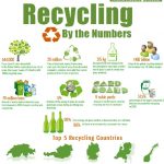 recycling stats