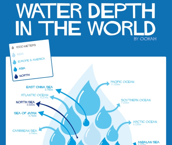 water depth infographic1