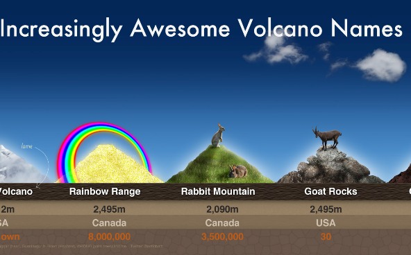 Volcano Names