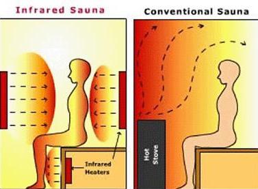 infra red sauna