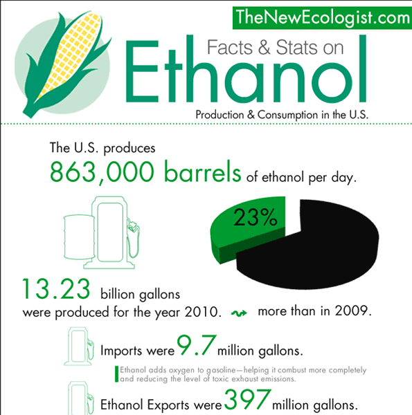 ethanol production in the us