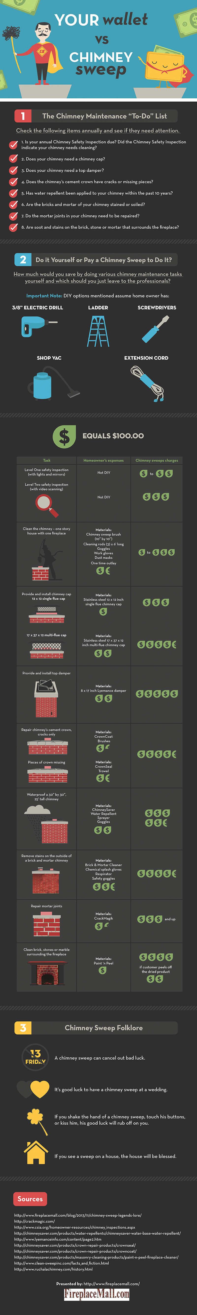 your-wallet-vs-chimney-sweep