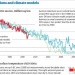 climate change models