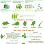 recycling stats