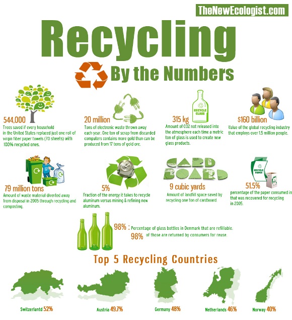 recycling stats