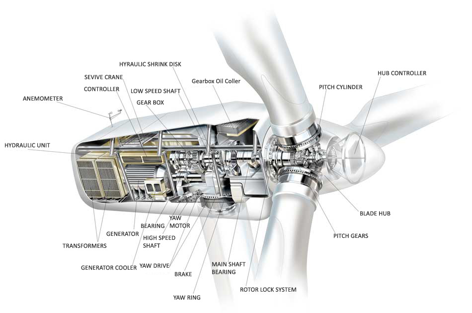 wind turbine1