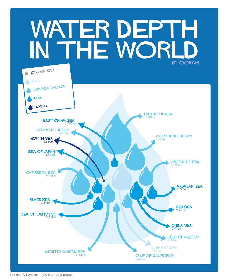 water depth infographic1