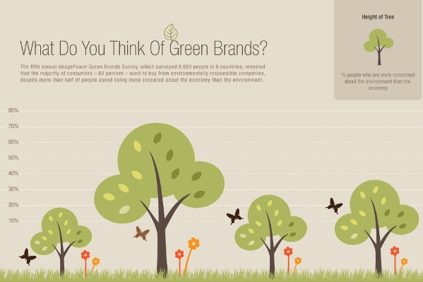 green brands1