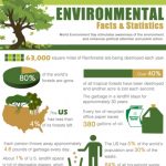 Environmental-Facts-And-Statistics